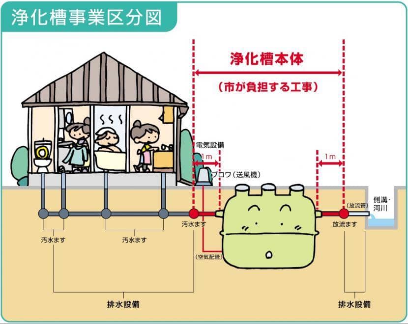 公共下水道整備が進まない沖縄で浄化槽を選ぶ理由とは？
